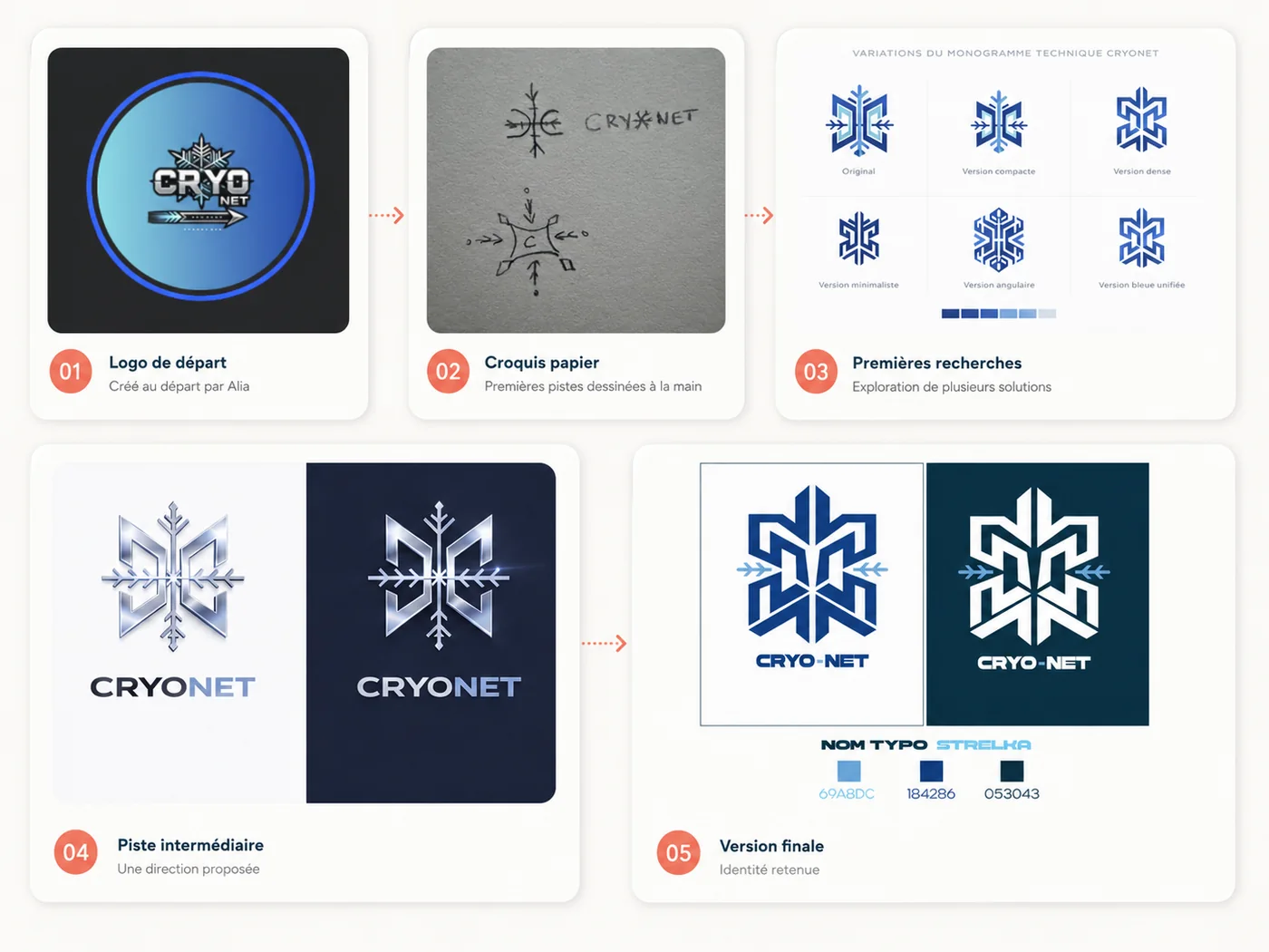 Les cinq étapes du logotype Cryo-Net : logo de départ, croquis papier, premières recherches, piste intermédiaire, version finale